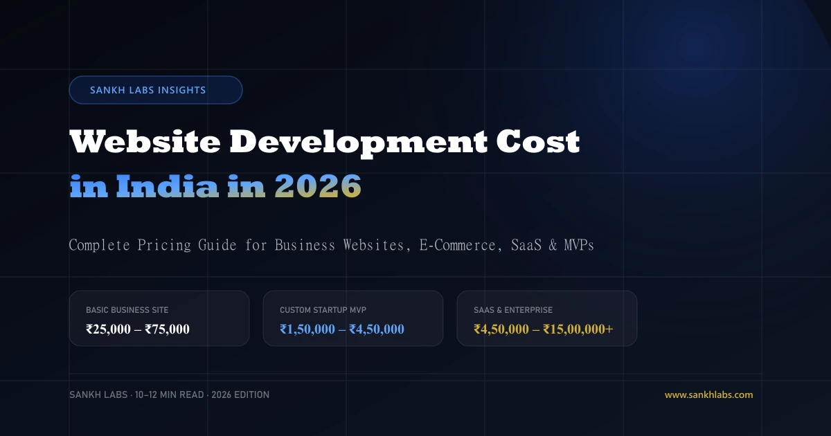 How Much Does Website Development Cost in India in 2026?