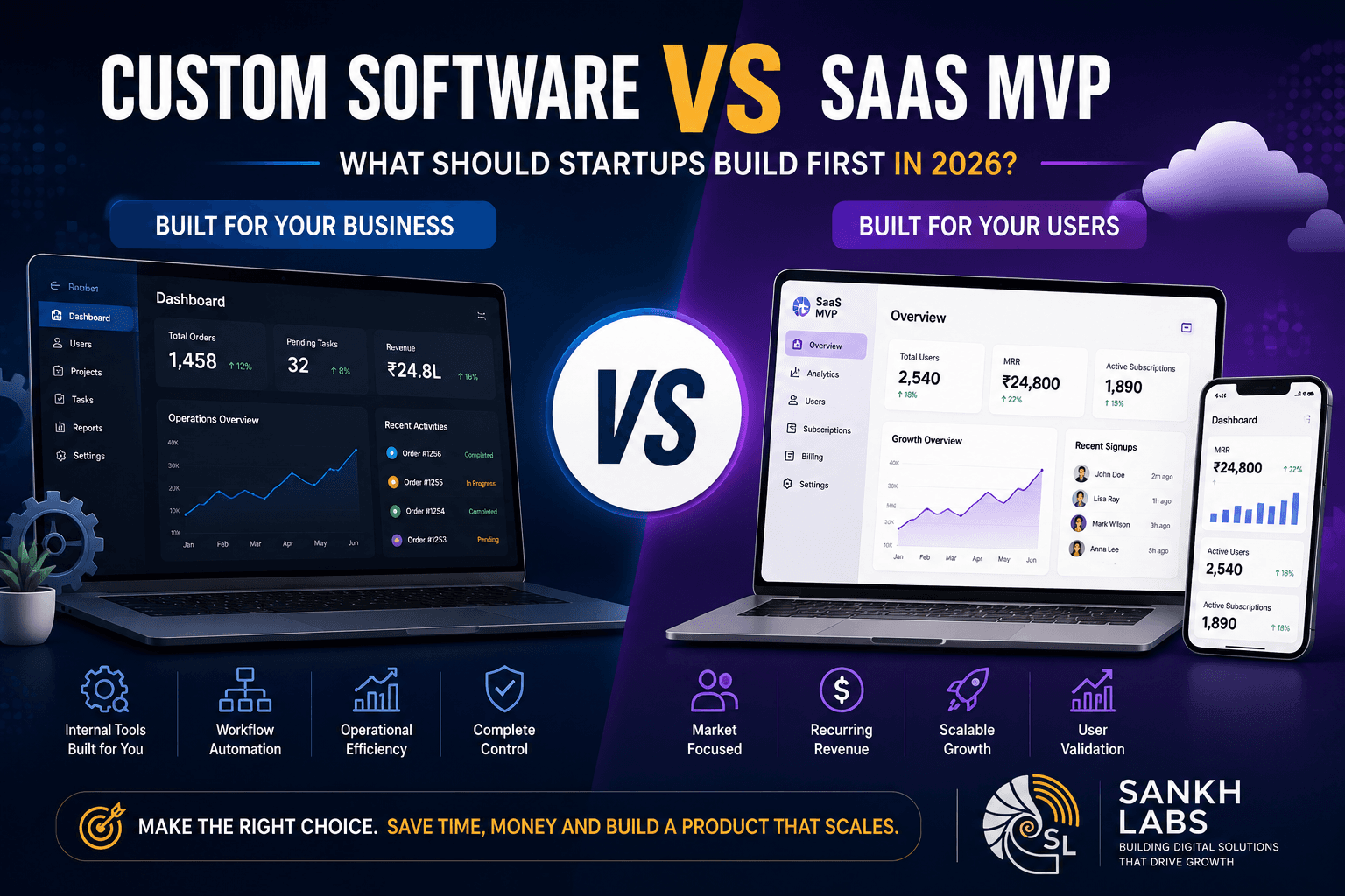 Custom Software vs SaaS MVP: What Should Startups Build First in 2026?